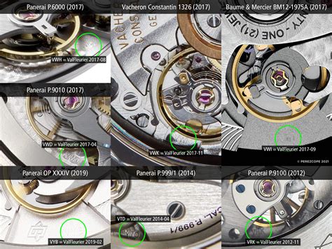 best panerai in house movement|panerai in house codes.